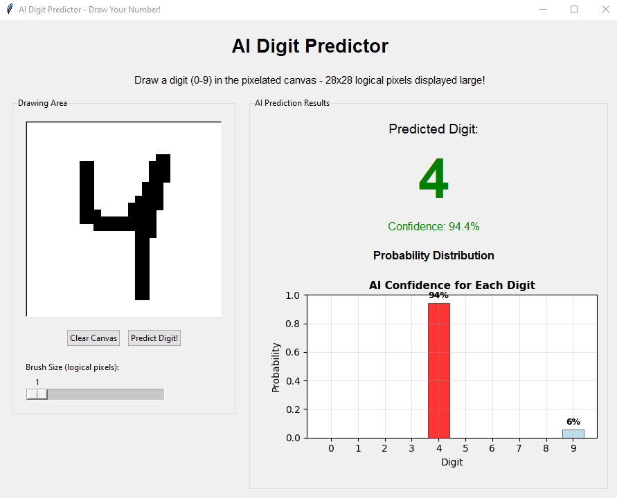 Neural Network Number Predictor